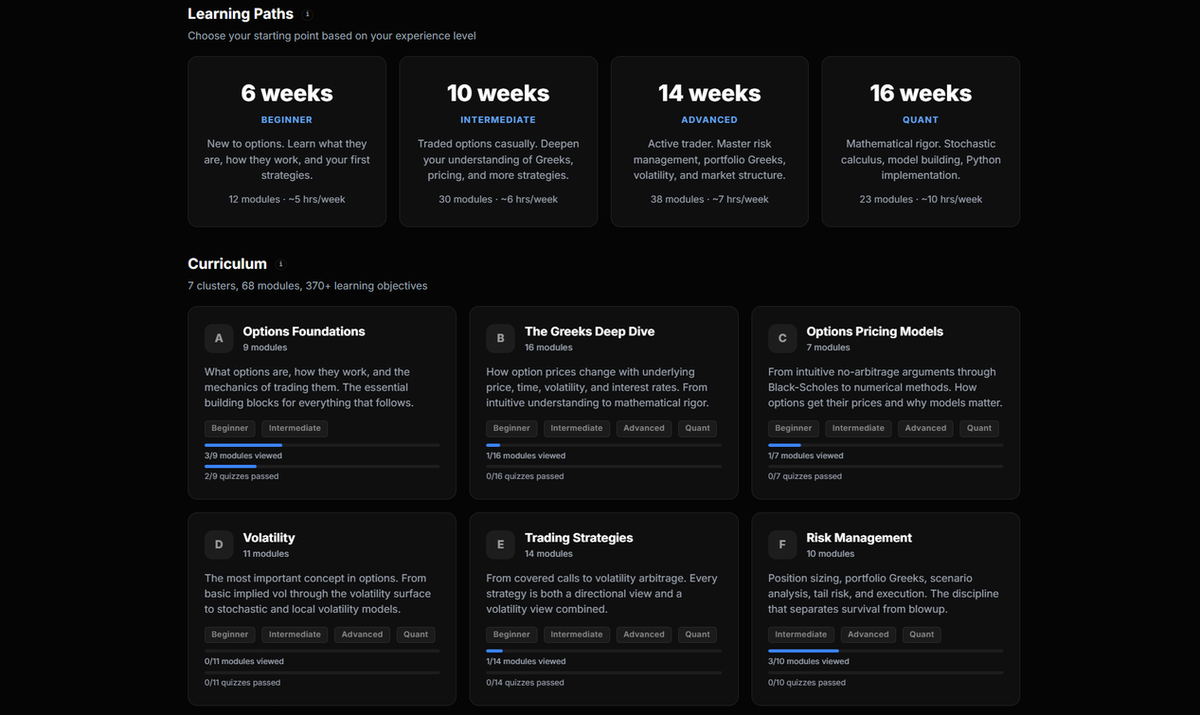 Academy learning paths and 7-cluster curriculum with 68 modules across Beginner, Intermediate, Advanced, and Quant tracks