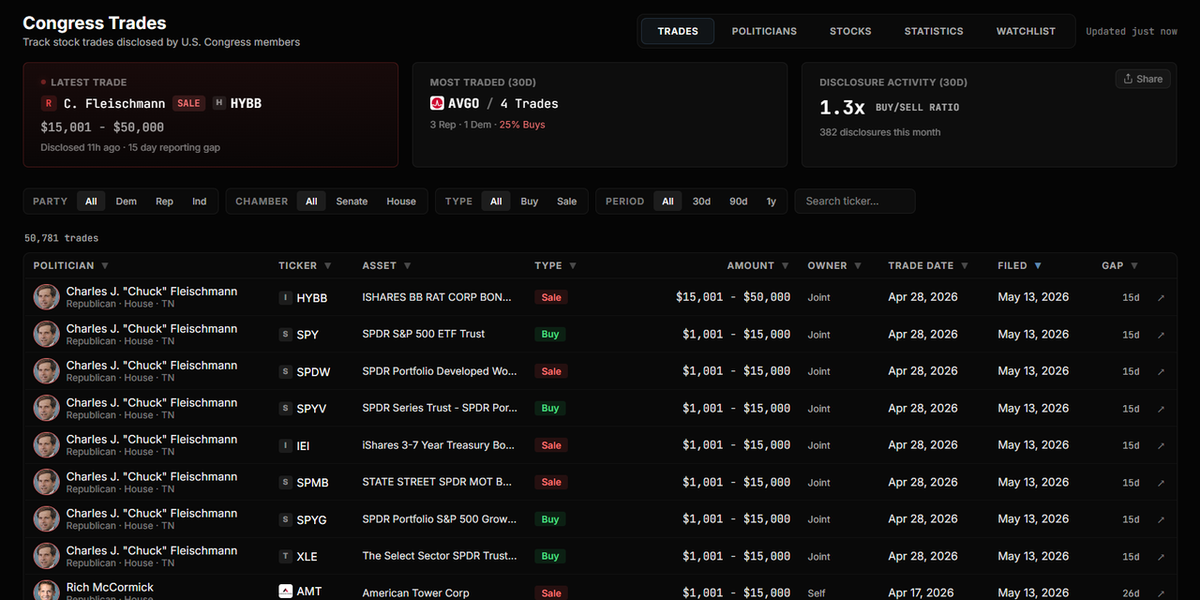 Congress Trades live feed with party filters and recent STOCK Act disclosures