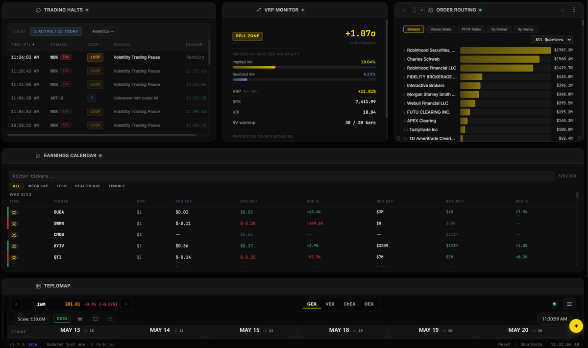 Skavinski Dashboard showing Trading Halts, VRP Monitor, Order Routing, Earnings Calendar, and TeploMap modules