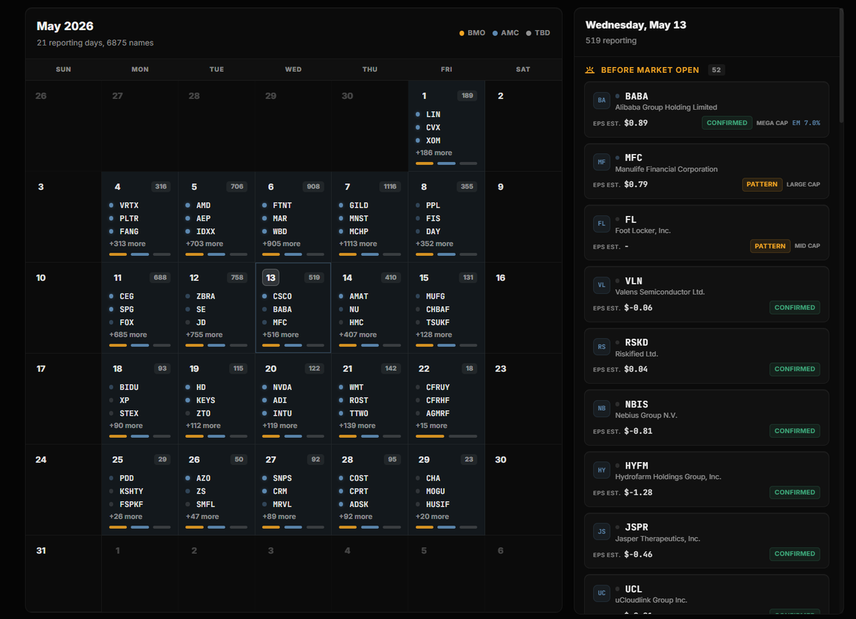 Earnings calendar grid for May 2028 with daily ticker counts and today's pre-market reports panel