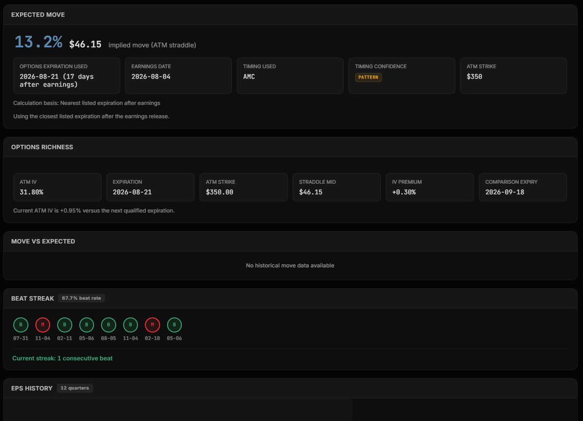 Full ticker detail page with expected move calculation, options richness breakdown, and ATM IV vs comparison expiry