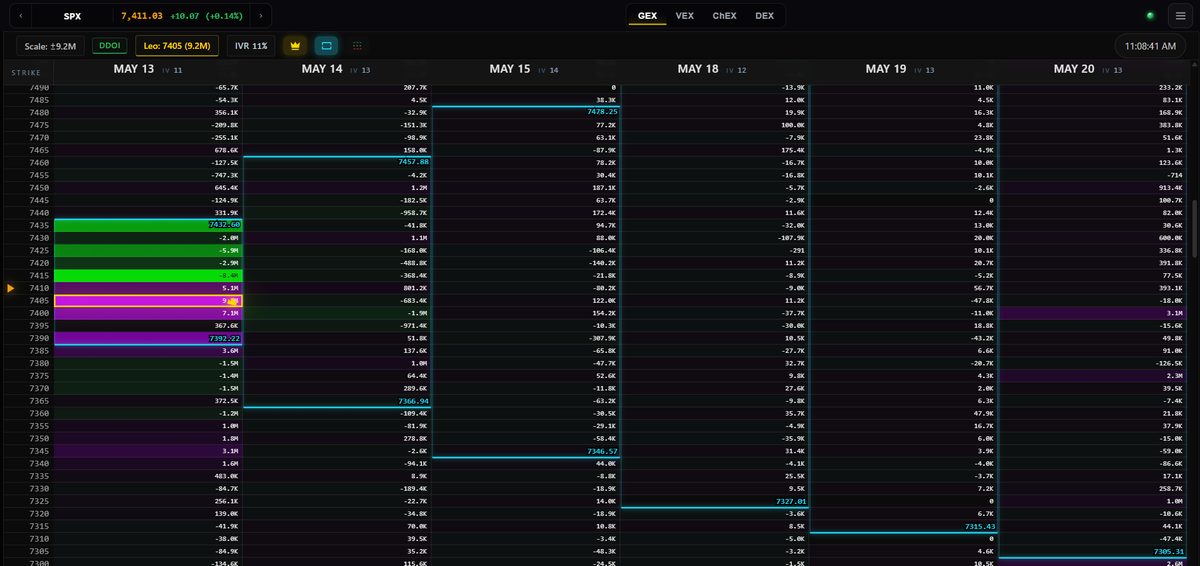 TeploMap SPX gamma exposure heatmap showing dealer GEX walls and 0DTE concentration