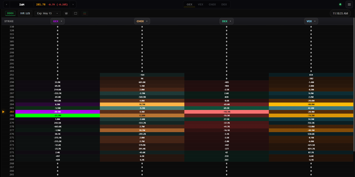 TeploMap Everything Mode showing GEX, ChEX, DEX, and VEX heatmaps side by side